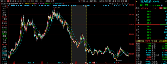 中海基金老将姚晨曦陷亏损泥潭，旗下基金成立2年多亏25.98%，高位买入新能源股引质疑  第7张