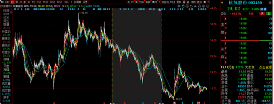 中海基金老将姚晨曦陷亏损泥潭，旗下基金成立2年多亏25.98%，高位买入新能源股引质疑  第8张