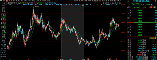 中海基金老将姚晨曦陷亏损泥潭，旗下基金成立2年多亏25.98%，高位买入新能源股引质疑  第9张