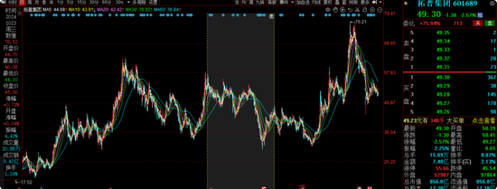 中海基金老将姚晨曦陷亏损泥潭，旗下基金成立2年多亏25.98%，高位买入新能源股引质疑  第10张