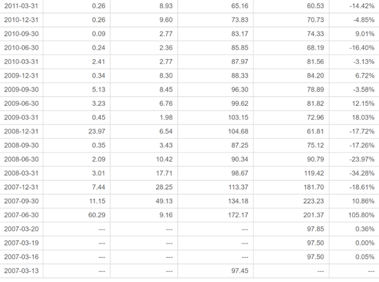 中海基金老将姚晨曦陷亏损泥潭，旗下基金成立2年多亏25.98%，高位买入新能源股引质疑  第12张