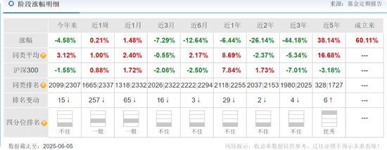 中海基金老将姚晨曦陷亏损泥潭，旗下基金成立2年多亏25.98%，高位买入新能源股引质疑  第13张