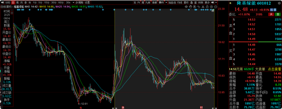 中海基金老将姚晨曦陷亏损泥潭，旗下基金成立2年多亏25.98%，高位买入新能源股引质疑  第16张
