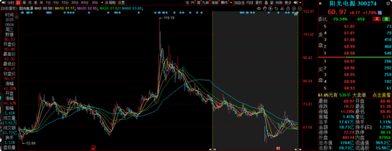 中海基金老将姚晨曦陷亏损泥潭，旗下基金成立2年多亏25.98%，高位买入新能源股引质疑  第17张