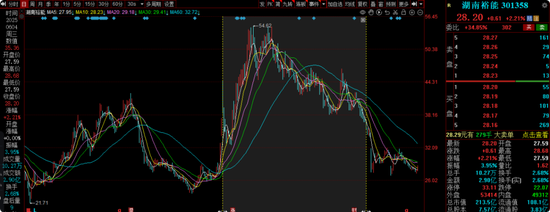 中海基金老将姚晨曦陷亏损泥潭，旗下基金成立2年多亏25.98%，高位买入新能源股引质疑  第19张