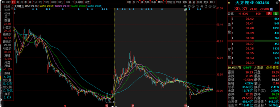 中海基金老将姚晨曦陷亏损泥潭，旗下基金成立2年多亏25.98%，高位买入新能源股引质疑  第20张