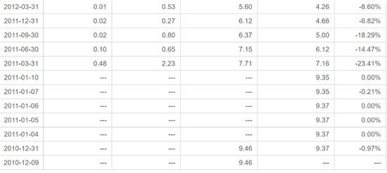 中海基金老将姚晨曦陷亏损泥潭，旗下基金成立2年多亏25.98%，高位买入新能源股引质疑  第23张