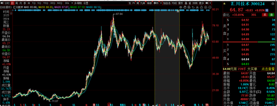 中海基金老将姚晨曦陷亏损泥潭，旗下基金成立2年多亏25.98%，高位买入新能源股引质疑  第26张