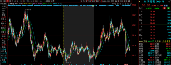 中海基金老将姚晨曦陷亏损泥潭，旗下基金成立2年多亏25.98%，高位买入新能源股引质疑  第27张
