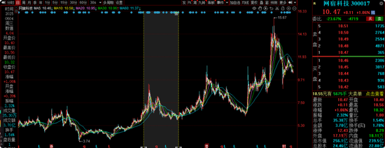 中海基金老将姚晨曦陷亏损泥潭，旗下基金成立2年多亏25.98%，高位买入新能源股引质疑  第28张