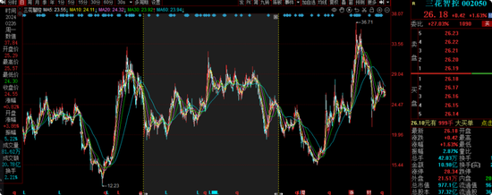 中海基金老将姚晨曦陷亏损泥潭，旗下基金成立2年多亏25.98%，高位买入新能源股引质疑  第29张