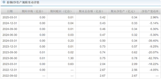 中海基金老将姚晨曦陷亏损泥潭，旗下基金成立2年多亏25.98%，高位买入新能源股引质疑  第30张