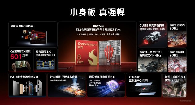 9.06英寸超绝手感，红魔电竞平板3 PRO塞下PC级散热+骁龙8至尊版  第4张