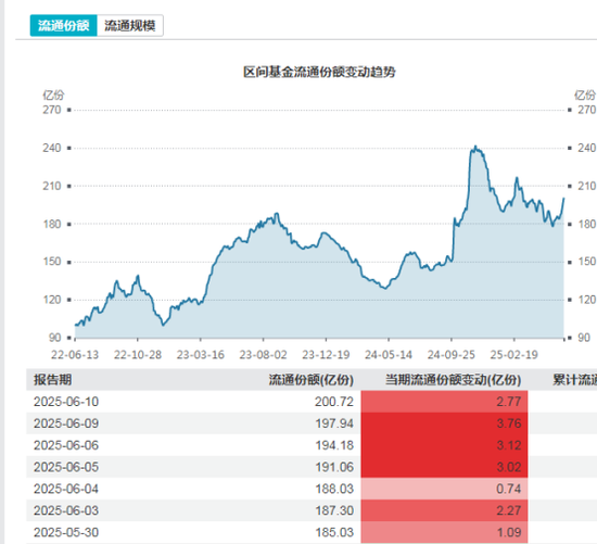 多路资金加仓白酒板块，什么信号？  第2张