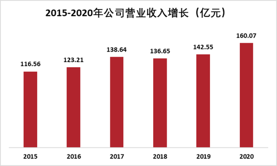 又见财务大洗澡！步长制药：暴力减值45亿商誉，还涉嫌利用研发资本化美化盈利  第8张