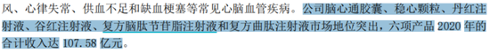 又见财务大洗澡！步长制药：暴力减值45亿商誉，还涉嫌利用研发资本化美化盈利  第9张