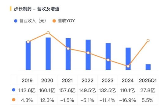 又见财务大洗澡！步长制药：暴力减值45亿商誉，还涉嫌利用研发资本化美化盈利  第11张