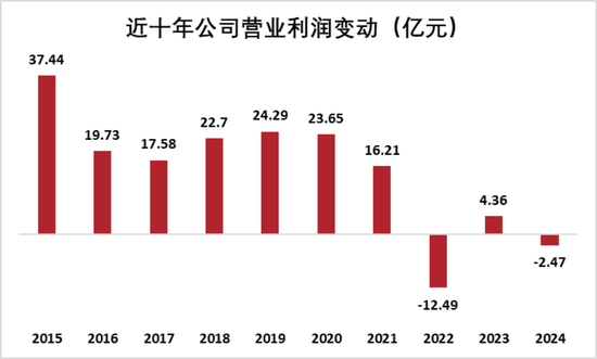 又见财务大洗澡！步长制药：暴力减值45亿商誉，还涉嫌利用研发资本化美化盈利  第14张