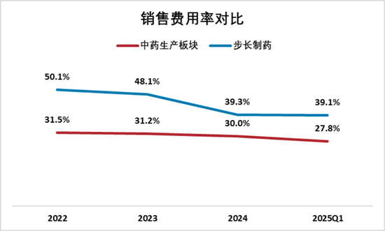 又见财务大洗澡！步长制药：暴力减值45亿商誉，还涉嫌利用研发资本化美化盈利  第17张