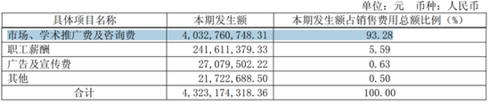 又见财务大洗澡！步长制药：暴力减值45亿商誉，还涉嫌利用研发资本化美化盈利  第18张