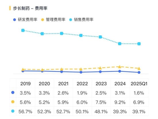 又见财务大洗澡！步长制药：暴力减值45亿商誉，还涉嫌利用研发资本化美化盈利  第23张