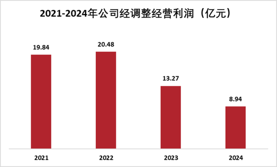 又见财务大洗澡！步长制药：暴力减值45亿商誉，还涉嫌利用研发资本化美化盈利  第25张