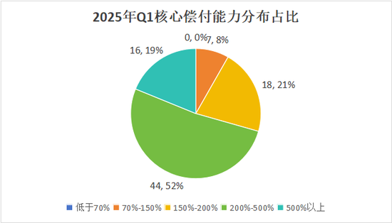 排行榜 |85险企全扫描，4家不达标，中银、英大、美亚、日本、三井住友、广东能源自保等6家偿付能力为AAA  第14张