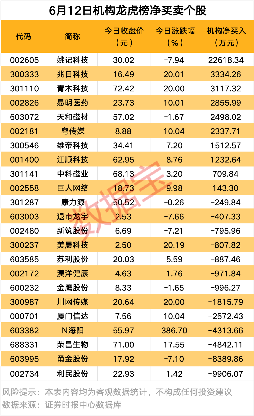 注意！603279，传来大消息  第2张