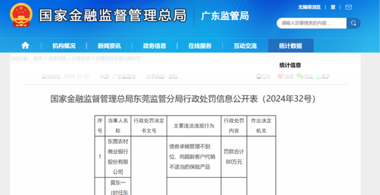 债券承销“末位淘汰”启动!江西银行、吉林银行、东莞农商行获评D档,连续两年垫底直接“罚下场”  第4张 债券承销“末位淘汰”启动!江西银行、吉林银行、东莞农商行获评D档,连续两年垫底直接“罚下场”  第4张