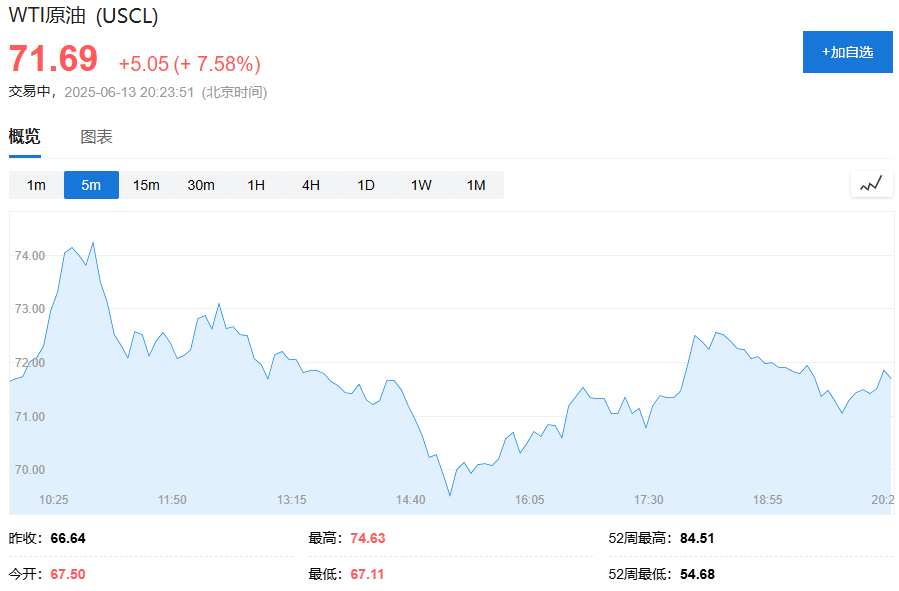 油价飙升，市场最关心的问题是：霍尔木兹海峡会不会被封？  第2张