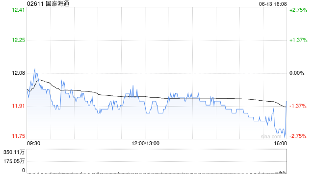 国泰海通完成兑付2024年度第五期短期融资券  第1张 国泰海通完成兑付2024年度第五期短期融资券  第1张