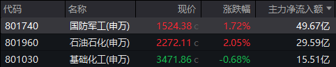 A股，急跌后怎么走？  第2张