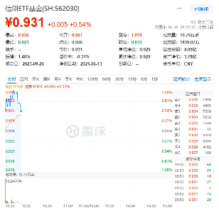 web3.0袭来！稳定币概念活跃，天阳科技触板，信创ETF基金（562030）大数据产业ETF（516700）盘中双双涨逾1%  第1张