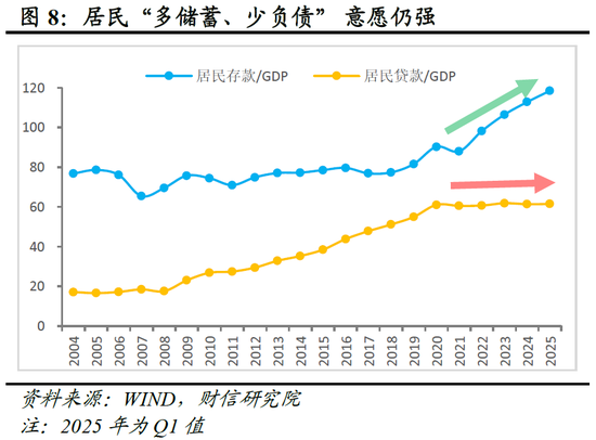 财信研究评2025年1-5月宏观数据：消费升投资降，经济保持韧性  第9张