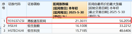 A股三指齐升！成份股狂掀涨停潮，金融科技ETF（159851）放量飙涨4.84%！吃喝板块下探回升，食品ETF持续吸金  第7张