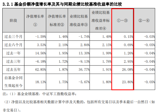 基金份额1拆2，交易门槛折半降！一文看懂国防军工ETF（512810）份额拆分  第2张