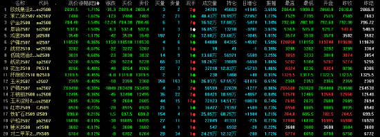 午评|主力合约涨多跌少 尿素涨超3%  第4张