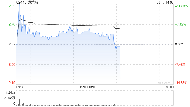 迷策略早盘涨超4% 购买合共2440个单位的加密货币Solana  第1张 迷策略早盘涨超4% 购买合共2440个单位的加密货币Solana  第1张