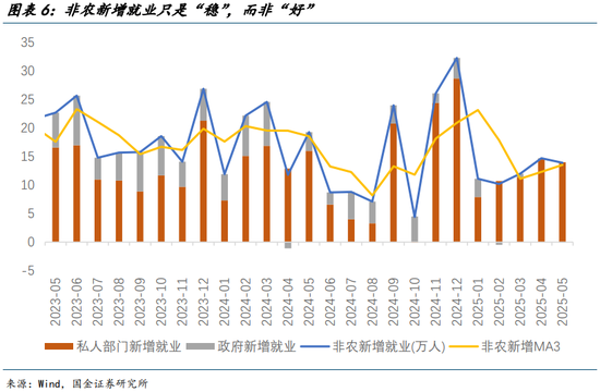 国金宏观宋雪涛：美国发生衰退的速率和潜在深度正在上升  第7张
