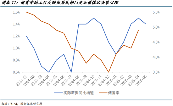 国金宏观宋雪涛：美国发生衰退的速率和潜在深度正在上升  第12张