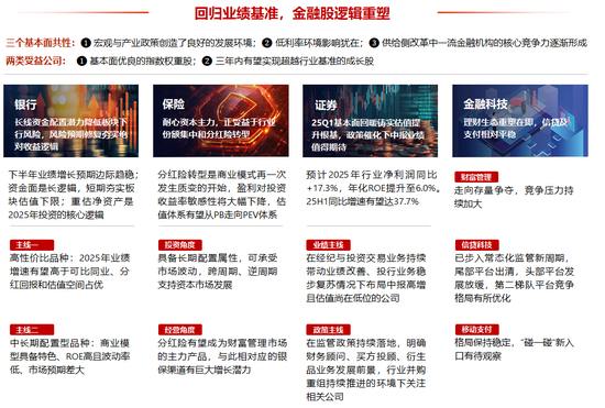 中信证券研究：2025下半年投资全景图  第14张