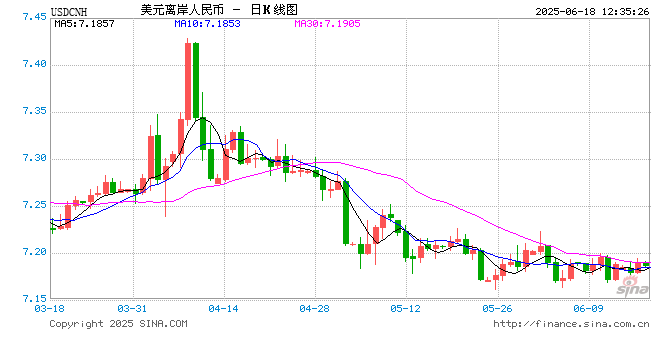 外汇局局长朱鹤新:未来人民币汇率将在合理均衡水平上保持基本稳定  第1张 外汇局局长朱鹤新:未来人民币汇率将在合理均衡水平上保持基本稳定  第1张