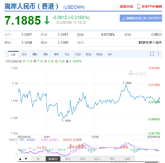 外汇局局长朱鹤新:未来人民币汇率将在合理均衡水平上保持基本稳定  第2张 外汇局局长朱鹤新:未来人民币汇率将在合理均衡水平上保持基本稳定  第2张