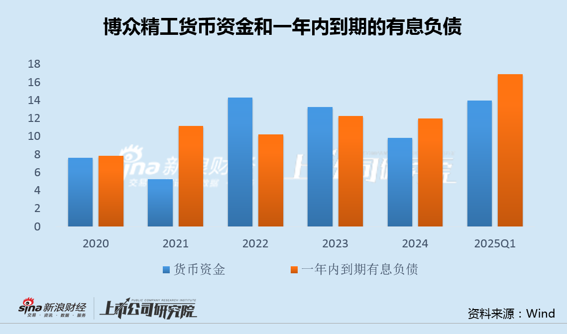 博众精工斥资4.2亿溢价400%对外收购加码转型 资金缺口扩大定增募投项目全部延期  第2张