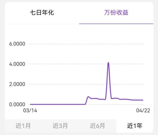 超1500只产品规模不到100万元，“迷你理财”有何玄机？  第5张