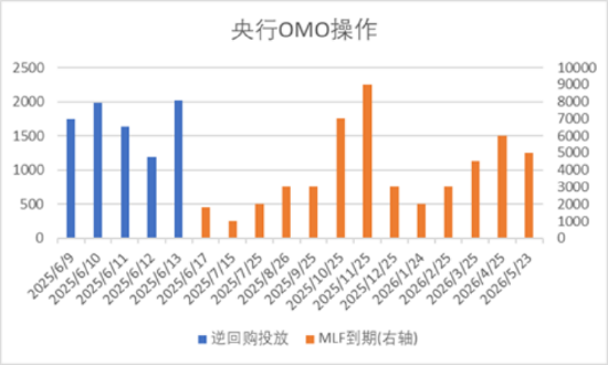 中加基金配置周报 | 美国通胀低于预期，以伊爆发军事冲突  第1张