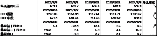 中加基金配置周报 | 美国通胀低于预期，以伊爆发军事冲突  第5张