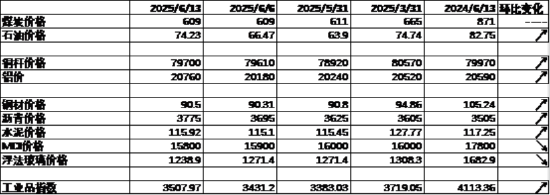 中加基金配置周报 | 美国通胀低于预期，以伊爆发军事冲突  第7张