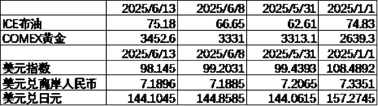 中加基金配置周报 | 美国通胀低于预期，以伊爆发军事冲突  第9张