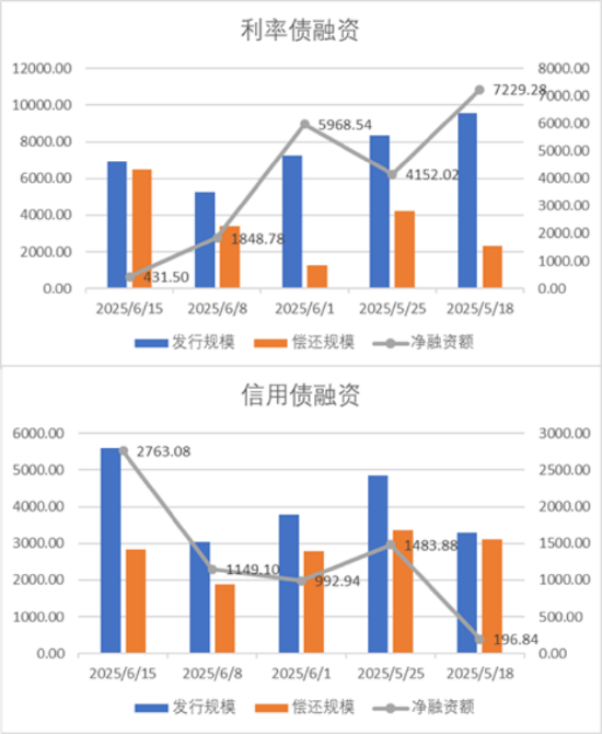 中加基金配置周报 | 美国通胀低于预期，以伊爆发军事冲突  第18张